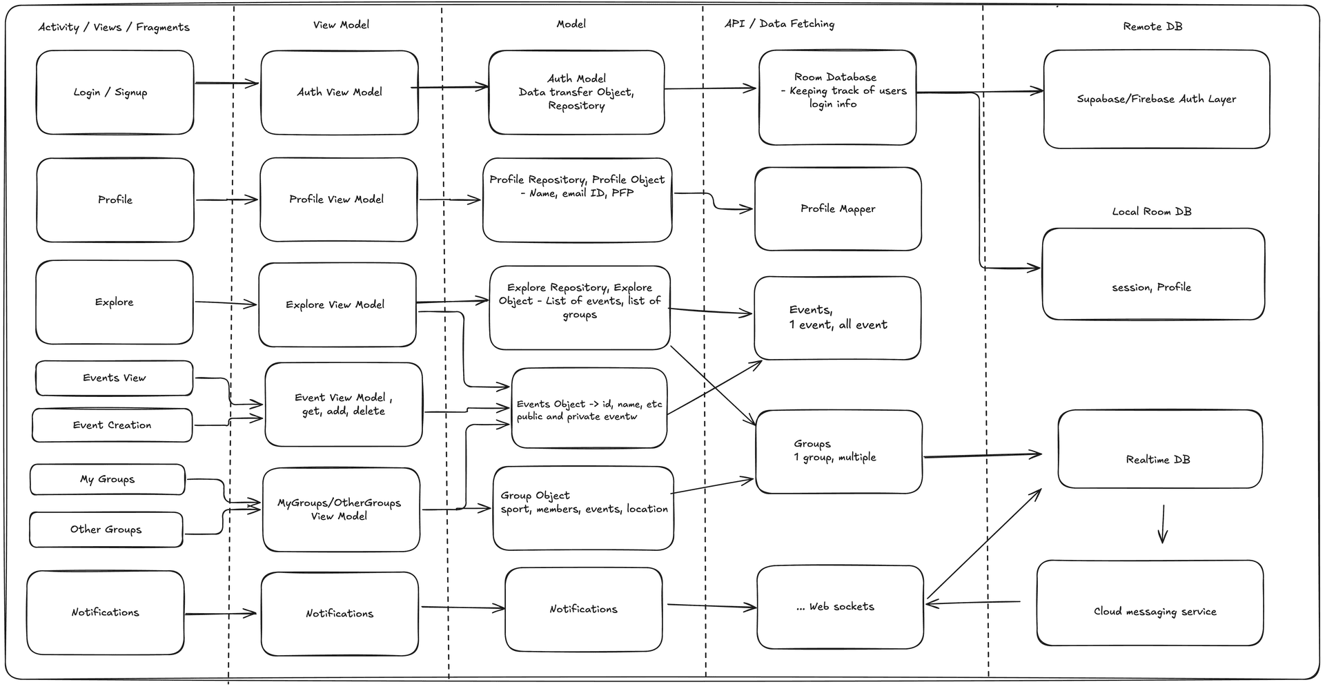 Team Up Diagram