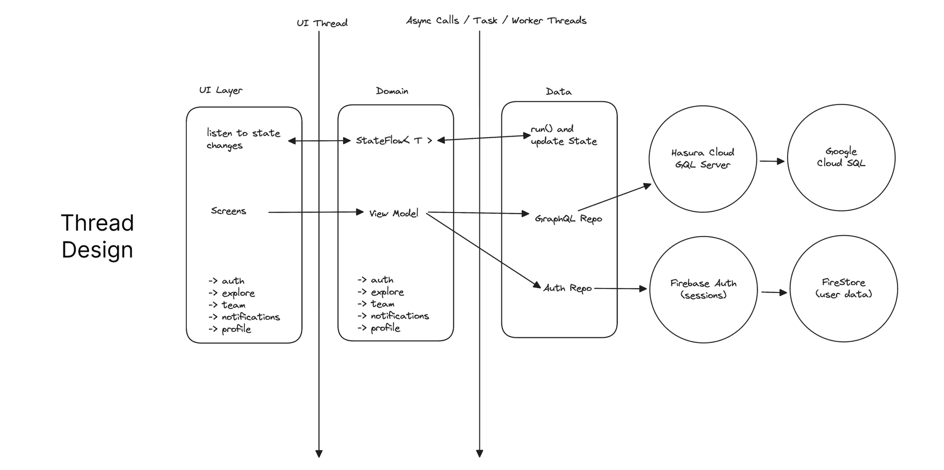 Team Up Diagram
